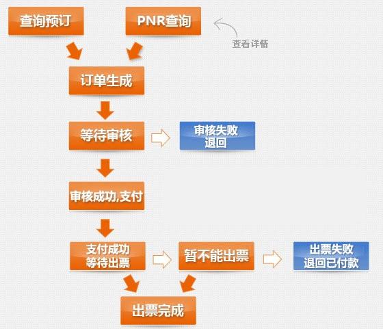 网上买票飞机怎么坐的流程图