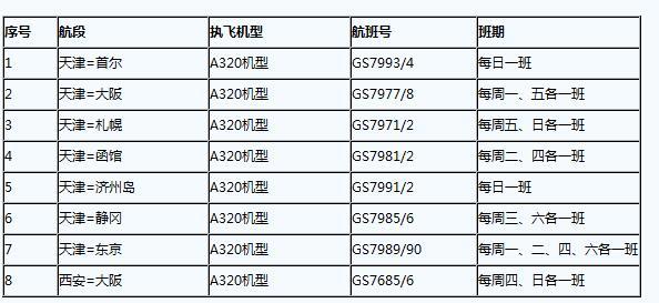 日韩航线天津航空现超高优惠 往返仅需600元